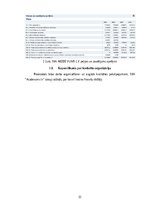 Diplomdarbs 'SIA AIZDEVUMS.LV personāla apmierinātības ar darbu un lojalitātes savstarpējās s', 32.
