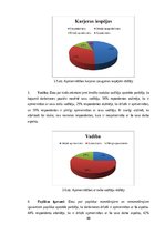 Diplomdarbs 'SIA AIZDEVUMS.LV personāla apmierinātības ar darbu un lojalitātes savstarpējās s', 40.