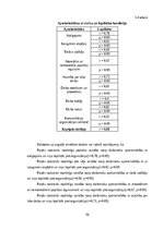 Diplomdarbs 'SIA AIZDEVUMS.LV personāla apmierinātības ar darbu un lojalitātes savstarpējās s', 56.