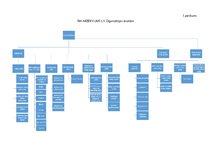 Diplomdarbs 'SIA AIZDEVUMS.LV personāla apmierinātības ar darbu un lojalitātes savstarpējās s', 70.