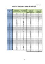 Diplomdarbs 'SIA AIZDEVUMS.LV personāla apmierinātības ar darbu un lojalitātes savstarpējās s', 74.