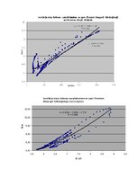 Prakses atskaite 'Praktiskais darbs hidroloģijā', 5.