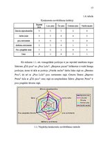 Diplomdarbs 'Konkurētspējas paaugstināšanas veidi uzņēmumā', 15.