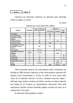Diplomdarbs 'Konkurētspējas paaugstināšanas veidi uzņēmumā', 43.