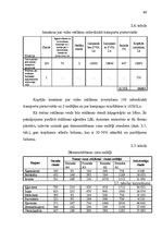 Diplomdarbs 'Konkurētspējas paaugstināšanas veidi uzņēmumā', 48.