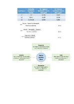 Diplomdarbs 'Uzņēmuma konkurētspējas uzlabošanas iespējas', 2.