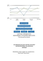 Diplomdarbs 'Uzņēmuma konkurētspējas uzlabošanas iespējas', 3.
