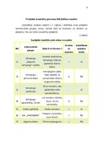 Paraugs 'Kempinga "Ķeguma kempings" remonta projekts komandas veidošanā', 6.