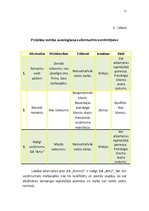 Paraugs 'Kempinga "Ķeguma kempings" remonta projekts komandas veidošanā', 11.