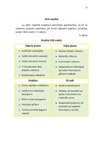 Paraugs 'Kempinga "Ķeguma kempings" remonta projekts komandas veidošanā', 12.