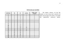 Paraugs 'Kempinga "Ķeguma kempings" remonta projekts komandas veidošanā', 17.