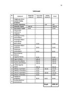 Paraugs 'Kempinga "Ķeguma kempings" remonta projekts komandas veidošanā', 20.