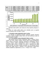Diplomdarbs 'Uzņēmuma kapitāla struktūras analīze', 7.