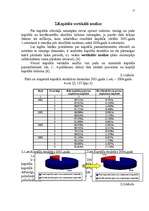 Diplomdarbs 'Uzņēmuma kapitāla struktūras analīze', 15.