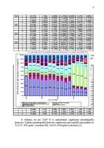 Diplomdarbs 'Uzņēmuma kapitāla struktūras analīze', 17.
