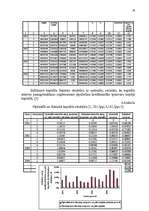 Diplomdarbs 'Uzņēmuma kapitāla struktūras analīze', 26.