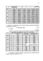 Diplomdarbs 'Uzņēmuma kapitāla struktūras analīze', 29.