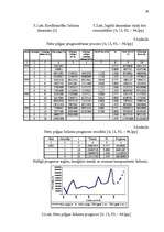 Diplomdarbs 'Uzņēmuma kapitāla struktūras analīze', 36.
