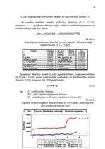 Diplomdarbs 'Uzņēmuma kapitāla struktūras analīze', 39.