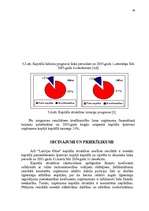 Diplomdarbs 'Uzņēmuma kapitāla struktūras analīze', 40.