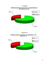 Referāts 'Plaušu vitālā kapacitāte (ZPD)', 15.