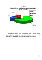 Referāts 'Plaušu vitālā kapacitāte (ZPD)', 17.