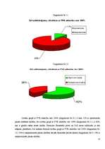 Referāts 'Plaušu vitālā kapacitāte (ZPD)', 19.