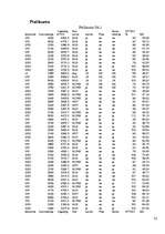 Referāts 'Plaušu vitālā kapacitāte (ZPD)', 23.