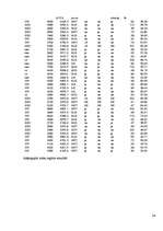 Referāts 'Plaušu vitālā kapacitāte (ZPD)', 24.
