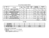 Paraugs 'Darba patēriņa un atalgojuma kalkulācija', 1.