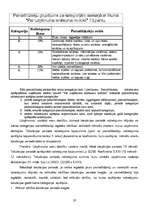 Referāts 'Ilgtermiņa ieguldījumi', 20.