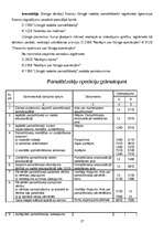 Referāts 'Ilgtermiņa ieguldījumi', 27.