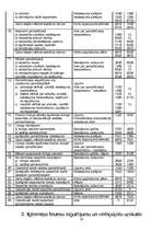 Referāts 'Ilgtermiņa ieguldījumi', 28.