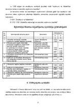 Referāts 'Ilgtermiņa ieguldījumi', 31.