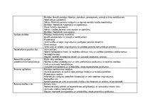 Prakses atskaite 'Māsu prakses dienasgrāmata', 3.