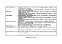 Prakses atskaite 'Māsu prakses dienasgrāmata', 9.