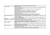 Prakses atskaite 'Māsu prakses dienasgrāmata', 12.