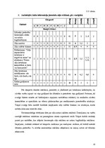 Referāts 'Zāļu reklāma mediju vidē un farmaceitiskajā aprūpē', 30.