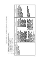 Konspekts 'Latviešu valodas funkcionālie stili', 1.