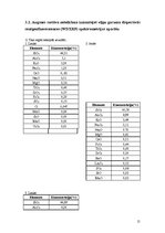 Referāts 'Lauksaimniecībā izmantojamo minerālmēslu ietekme uz vidi', 15.