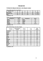 Referāts 'Lauksaimniecībā izmantojamo minerālmēslu ietekme uz vidi', 20.