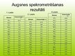 Referāts 'Lauksaimniecībā izmantojamo minerālmēslu ietekme uz vidi', 31.