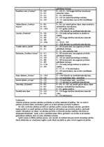 Konspekts 'Ekoloģiskā izglītība', 9.