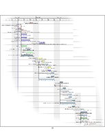 Referāts 'Pirmsskolas izglītības iestāžu attīstības problēmas Rīgā un Tallinā', 11.
