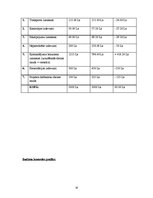 Referāts 'Pirmsskolas izglītības iestāžu attīstības problēmas Rīgā un Tallinā', 16.