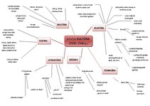 Konspekts 'Latvijas kultūra no 1920.-1940.gadam', 1.