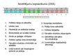 Prezentācija 'Latvijas demokrātijas indekss', 5.