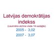 Prezentācija 'Latvijas demokrātijas indekss', 7.