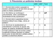 Prezentācija 'Latvijas demokrātijas indekss', 12.