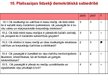 Prezentācija 'Latvijas demokrātijas indekss', 23.